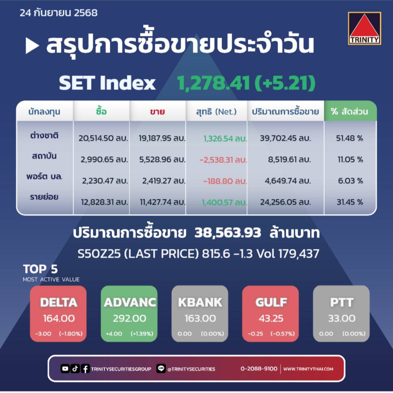 Market Summary
