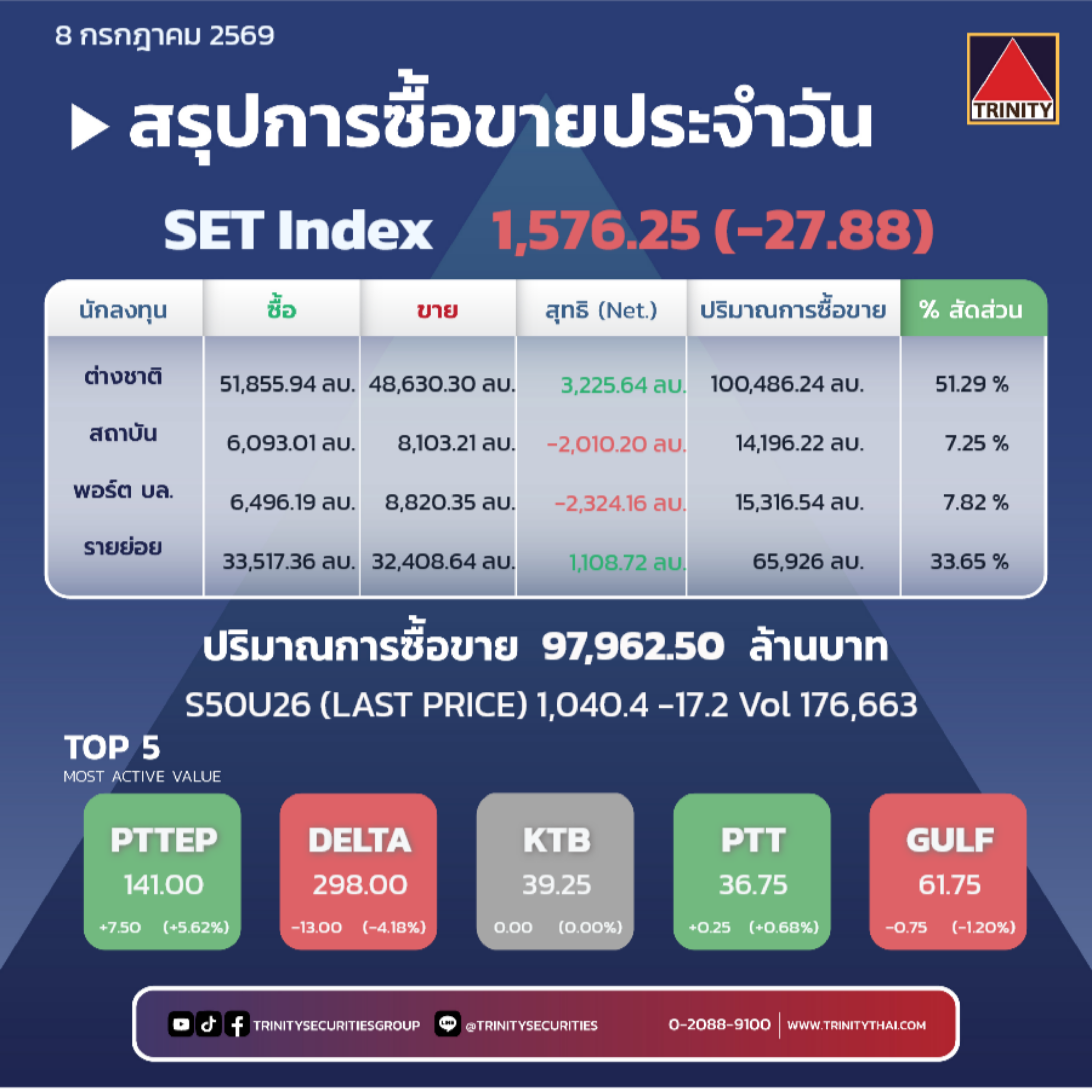 Market Summary