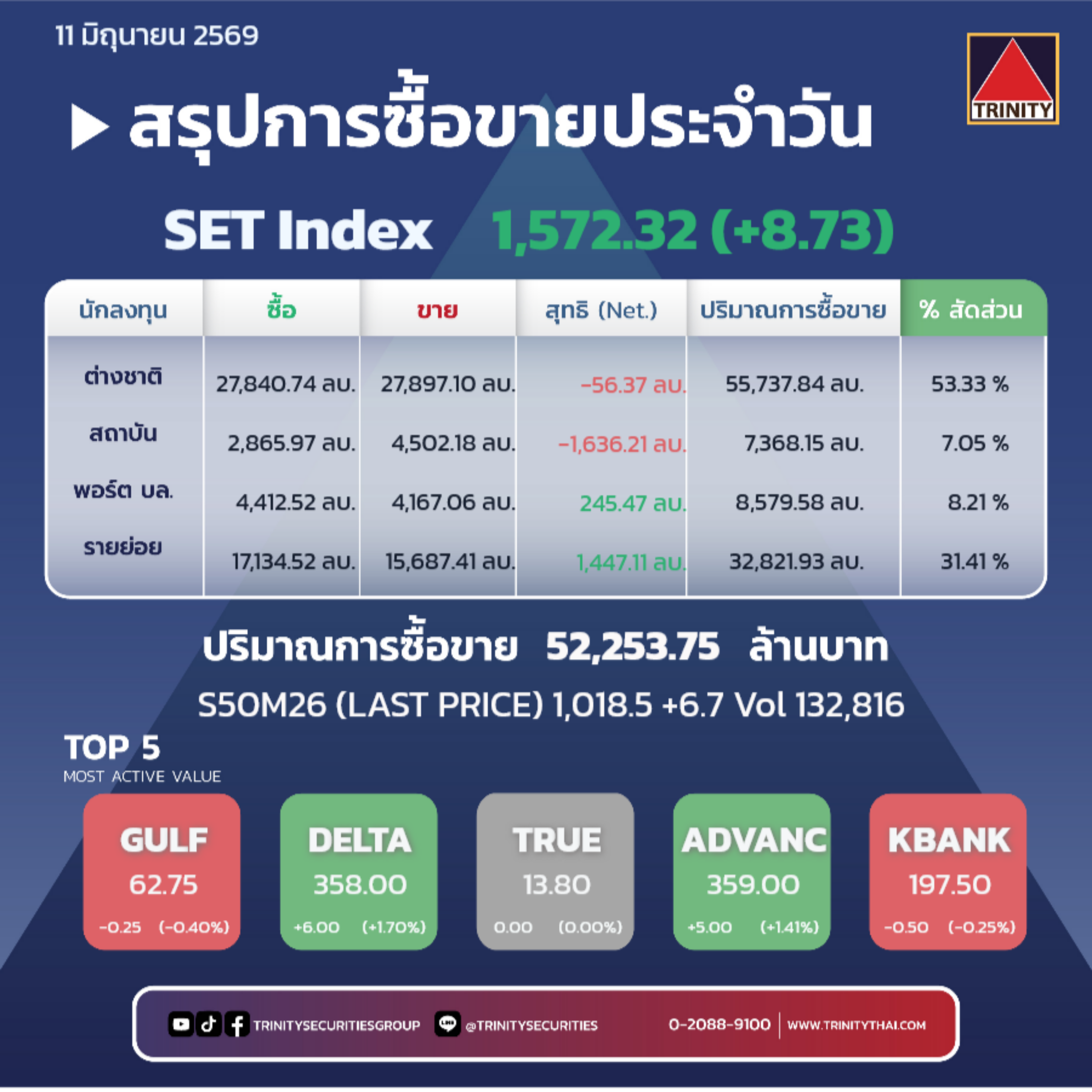 Market Summary