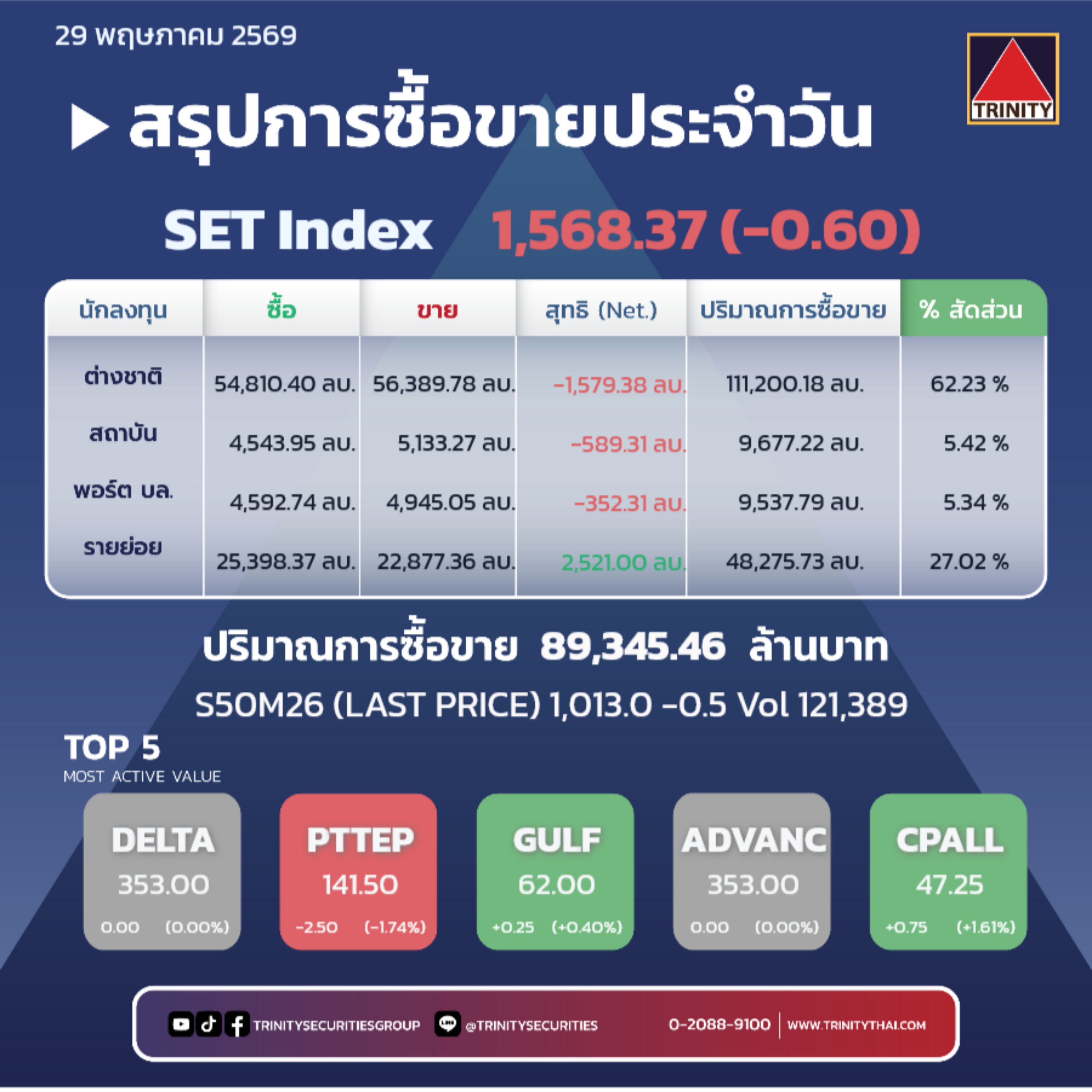 Market Summary
