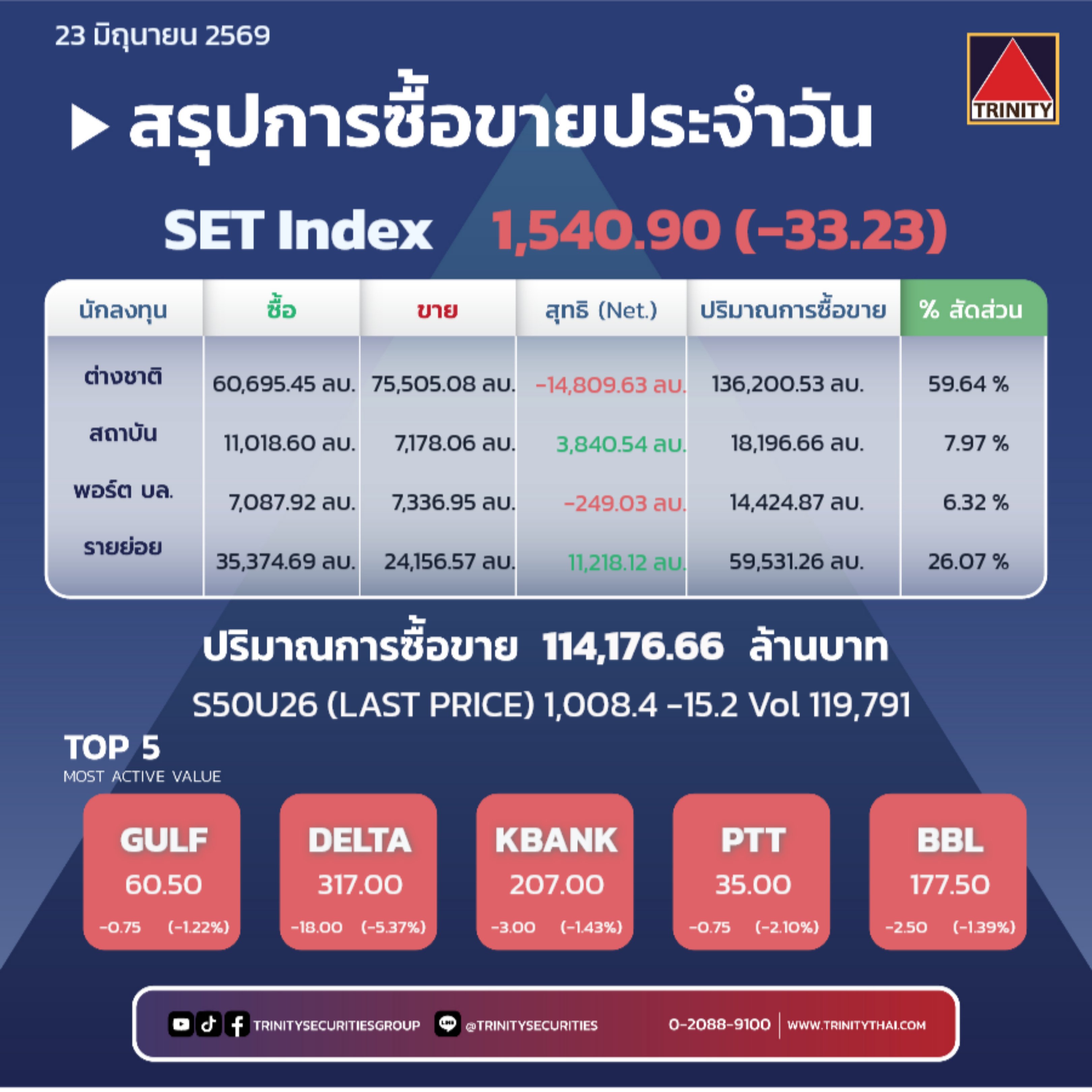 Market Summary