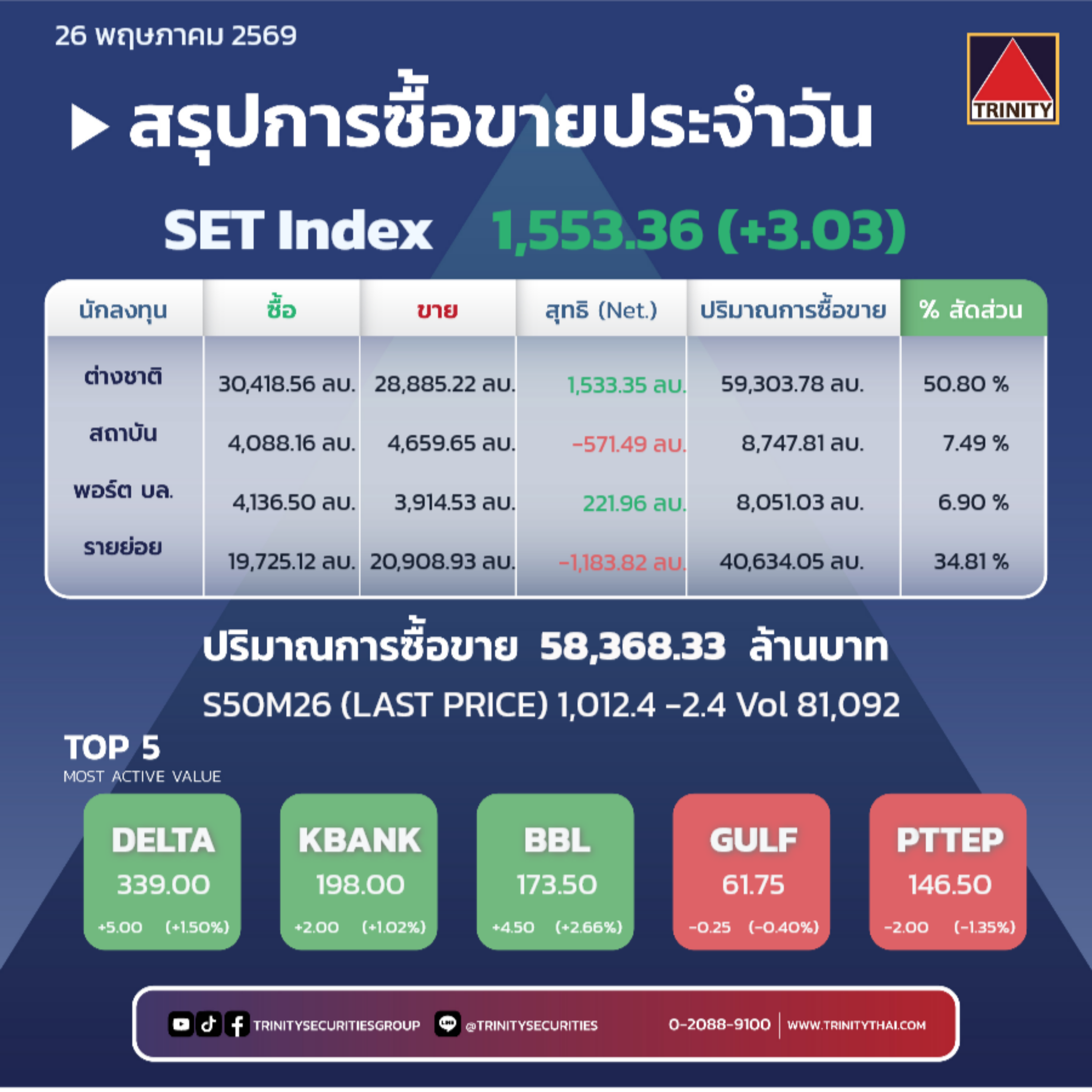Market Summary