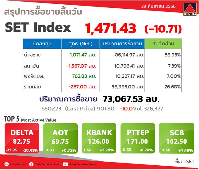 Market Summary