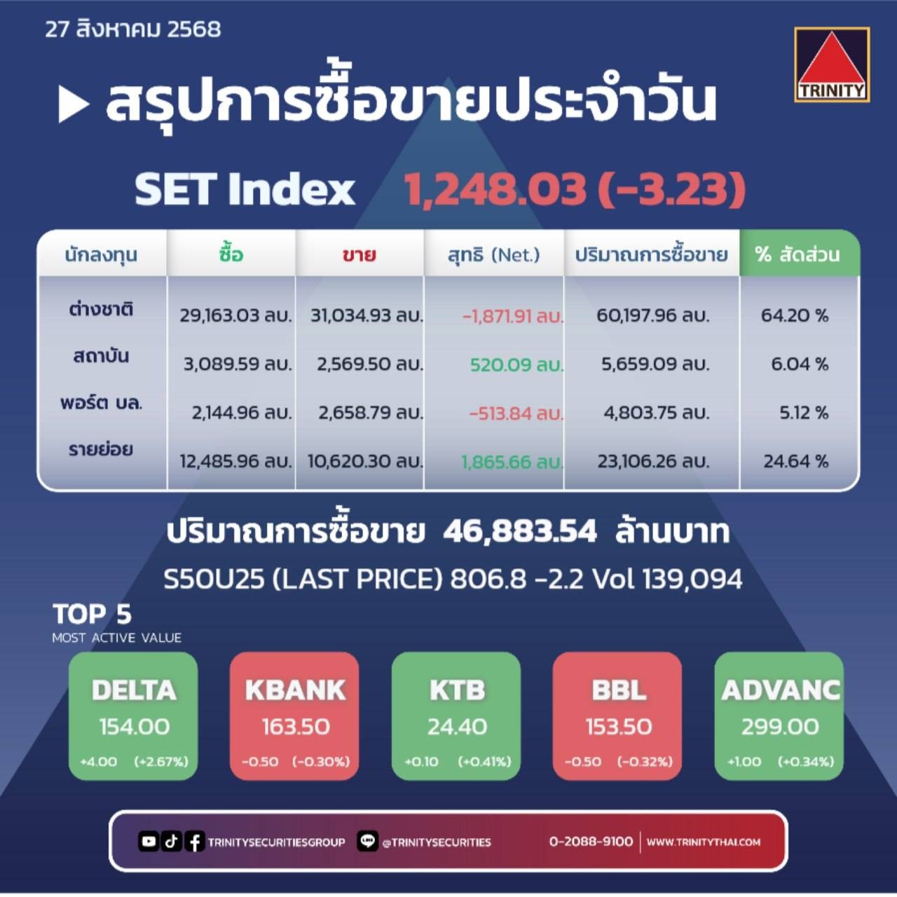 Market Summary