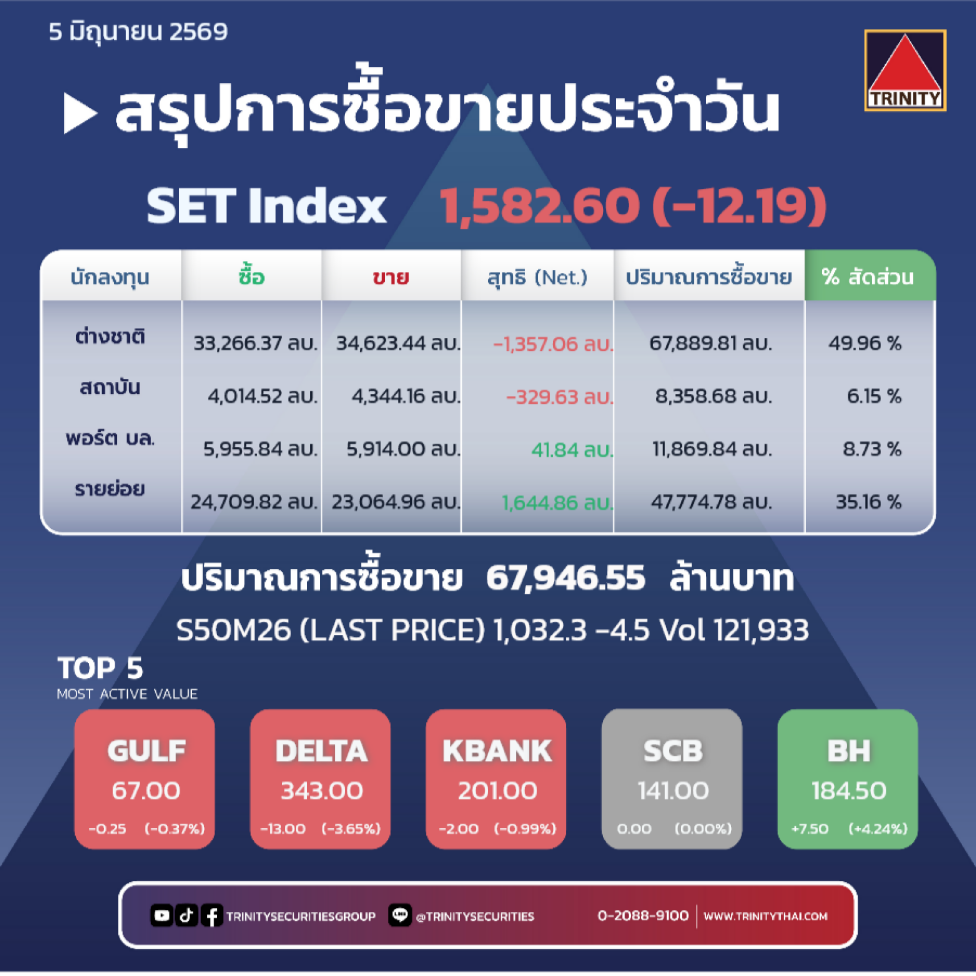 Market Summary