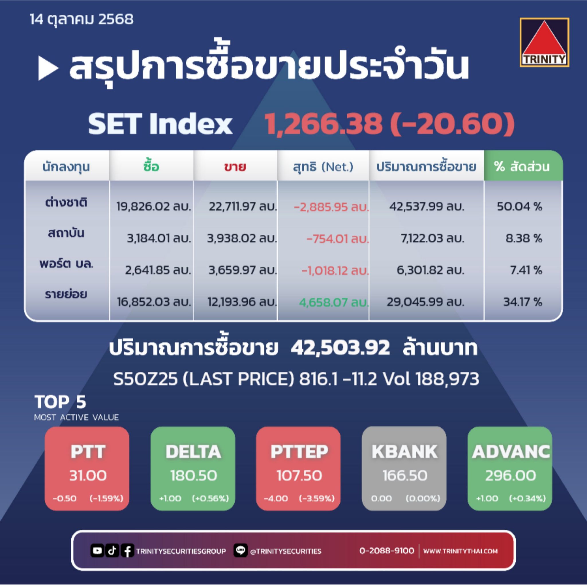 Market Summary