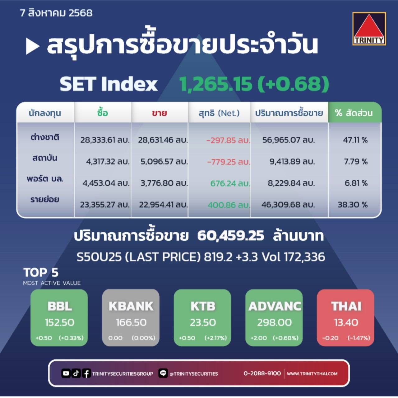 Market Summary
