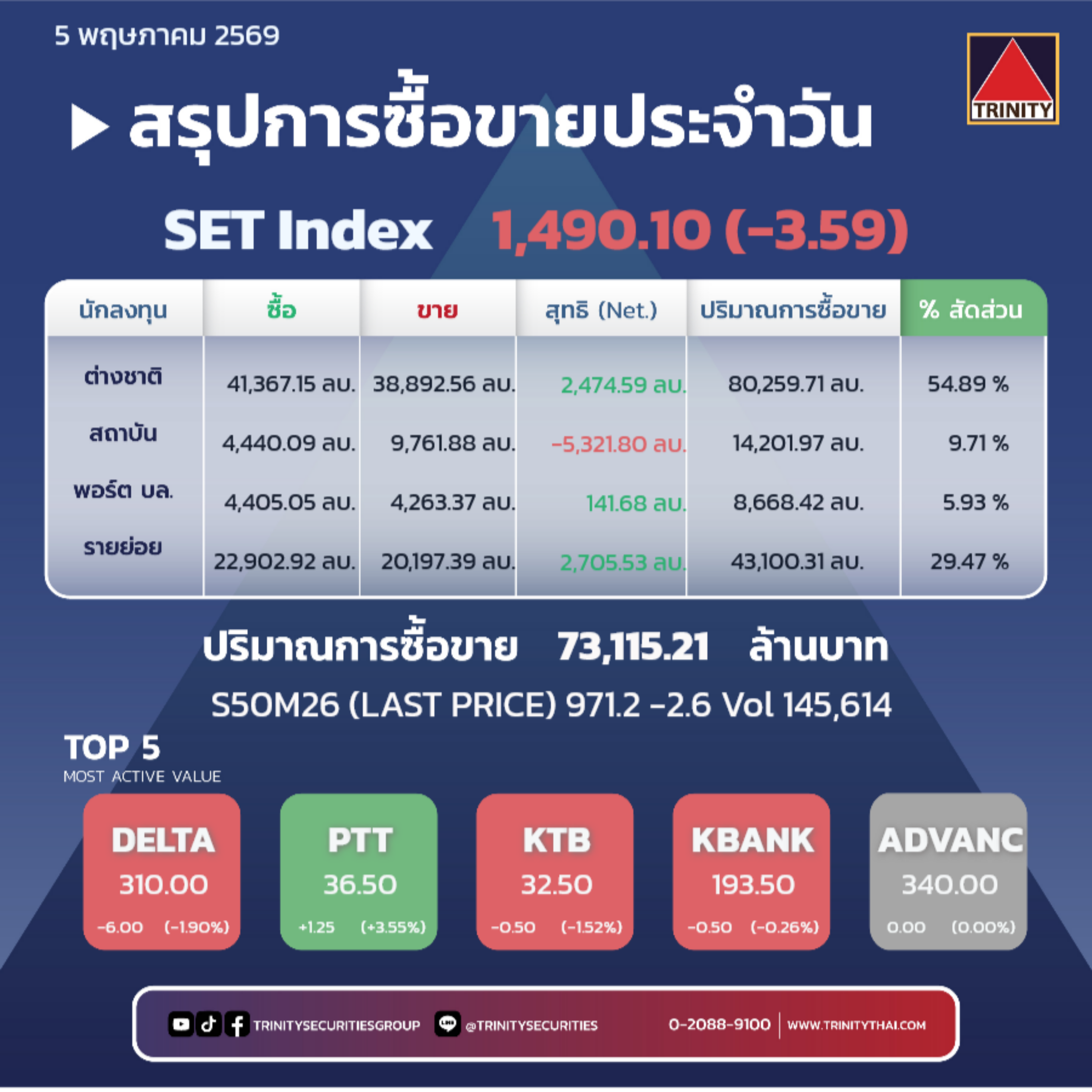 Market Summary