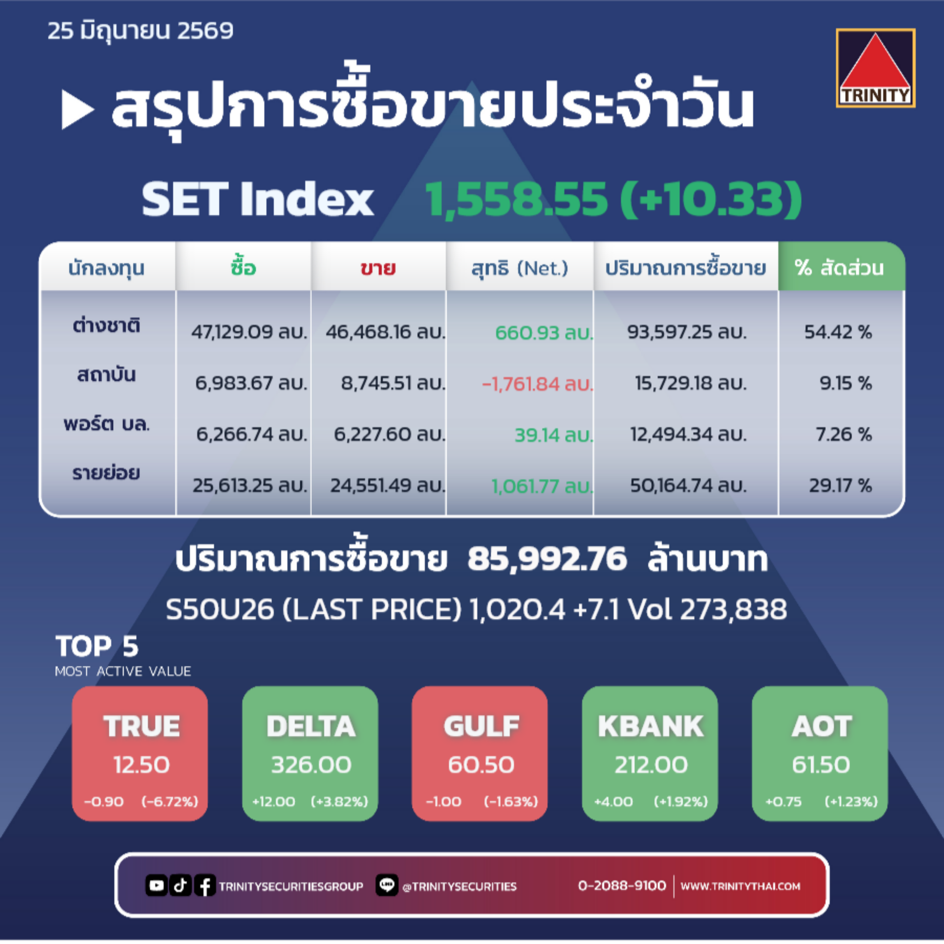 Market Summary