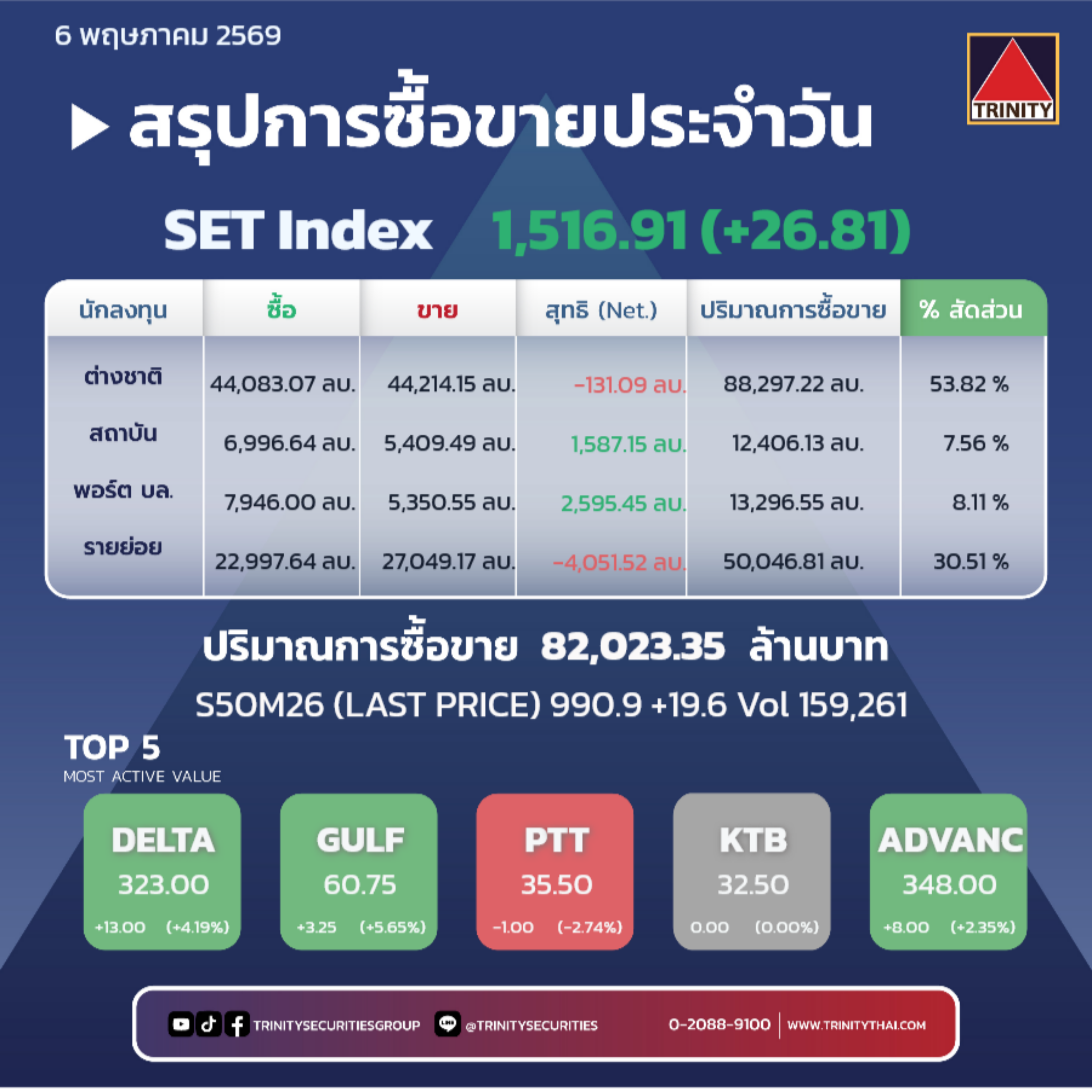 Market Summary