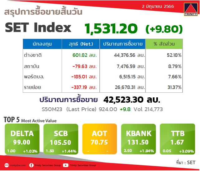 Market Summary