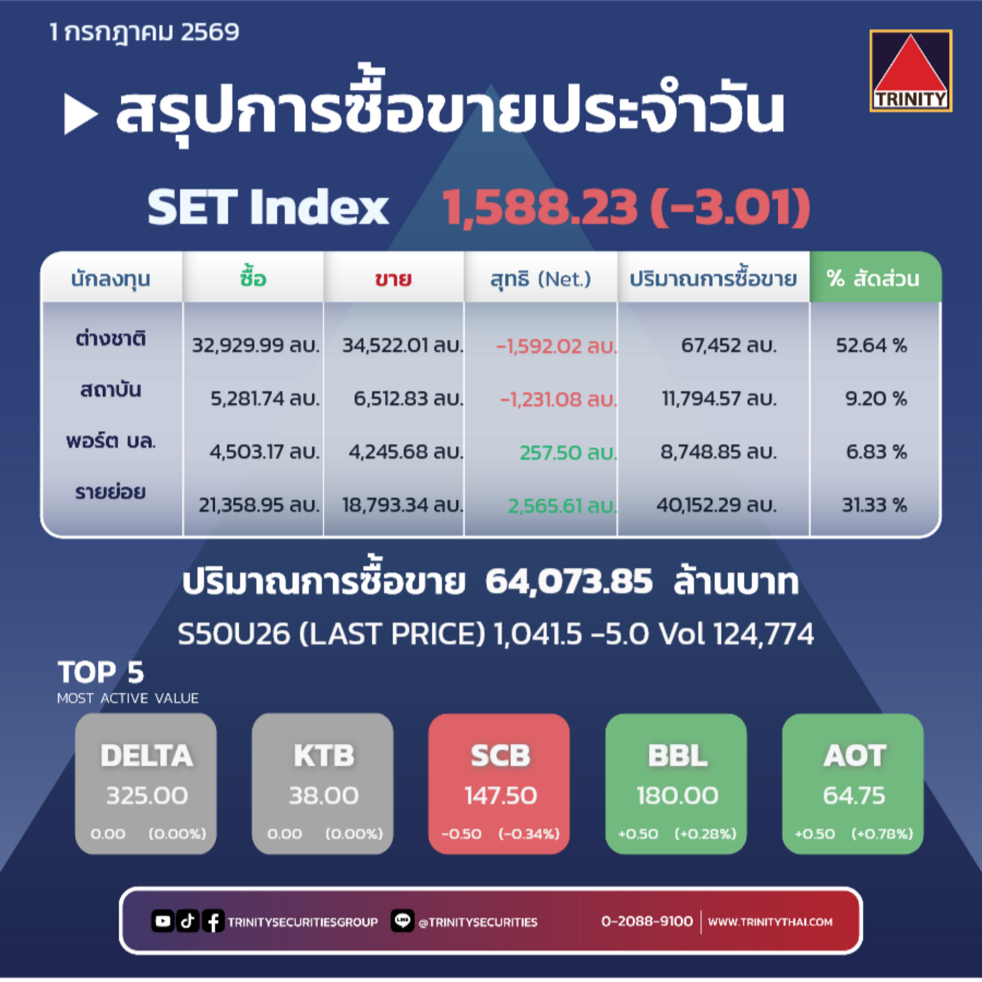 Market Summary