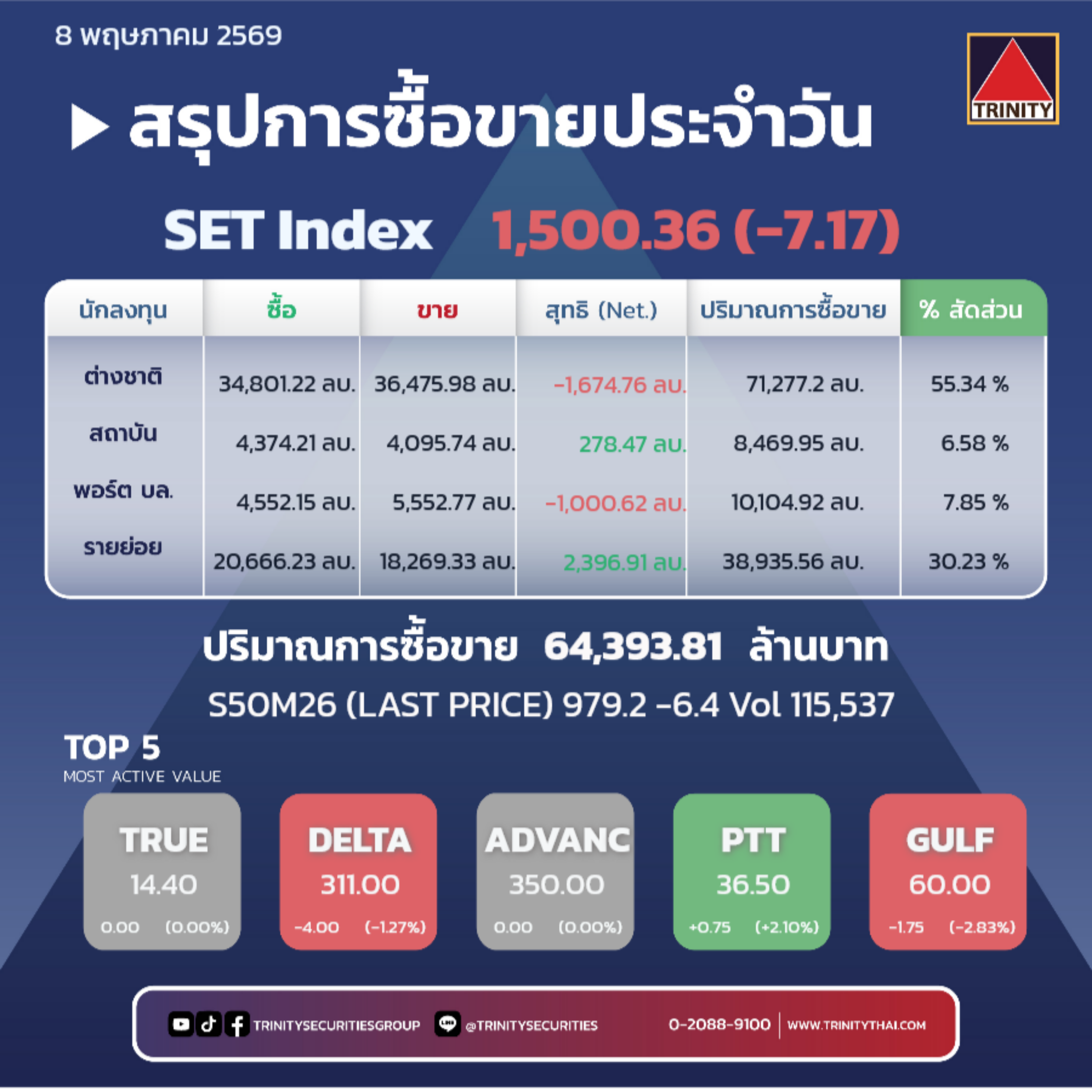 Market Summary