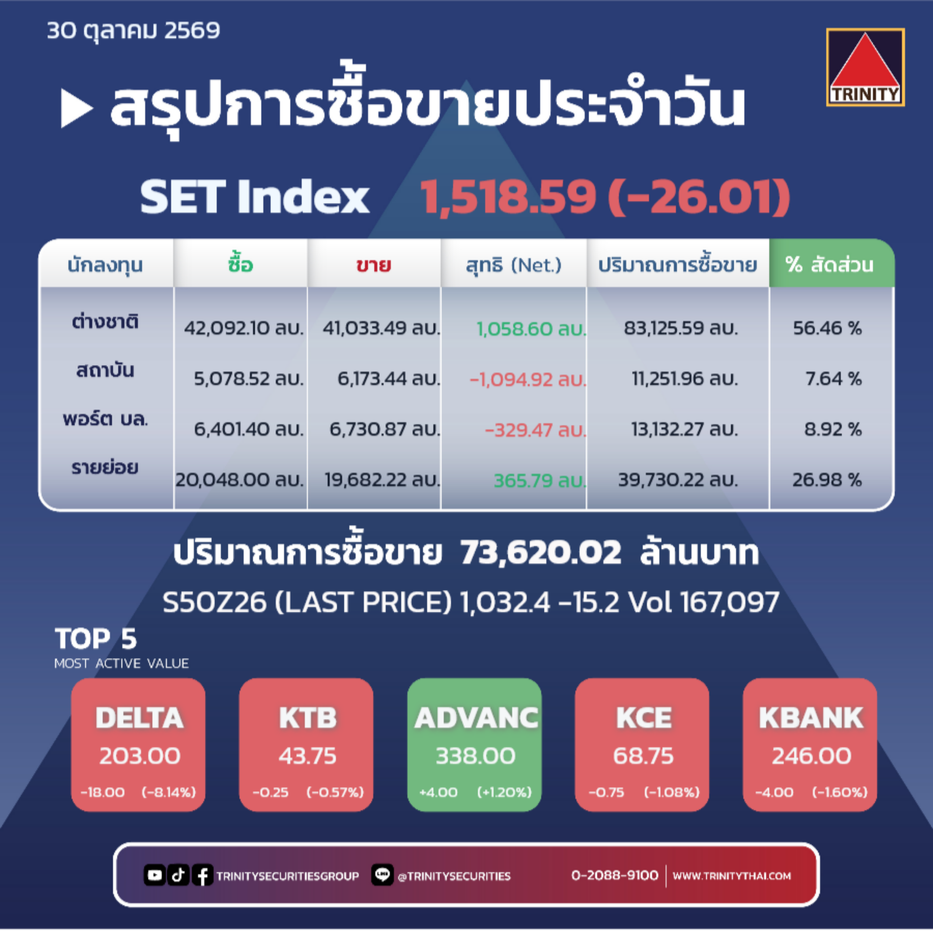 Market Summary