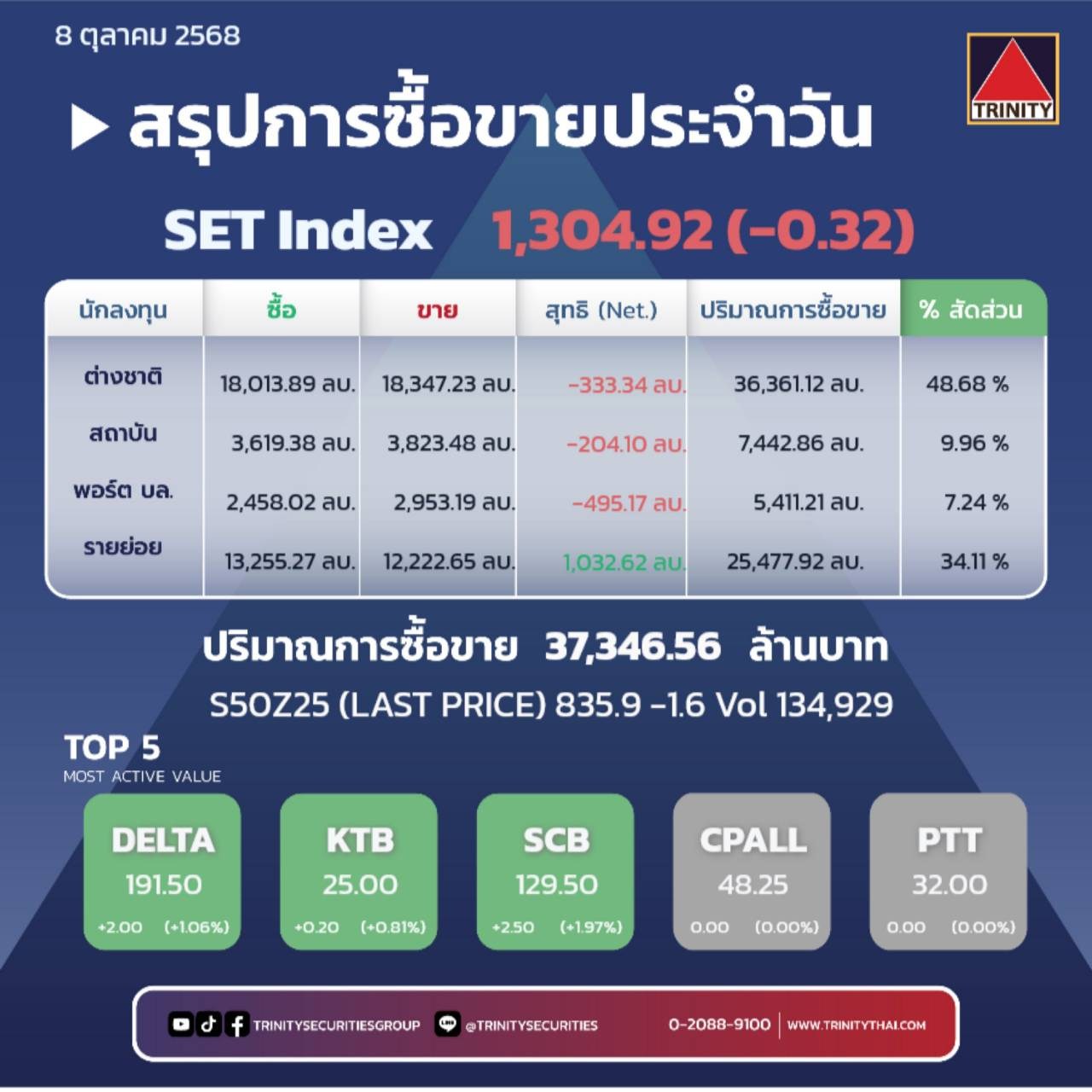 Market Summary