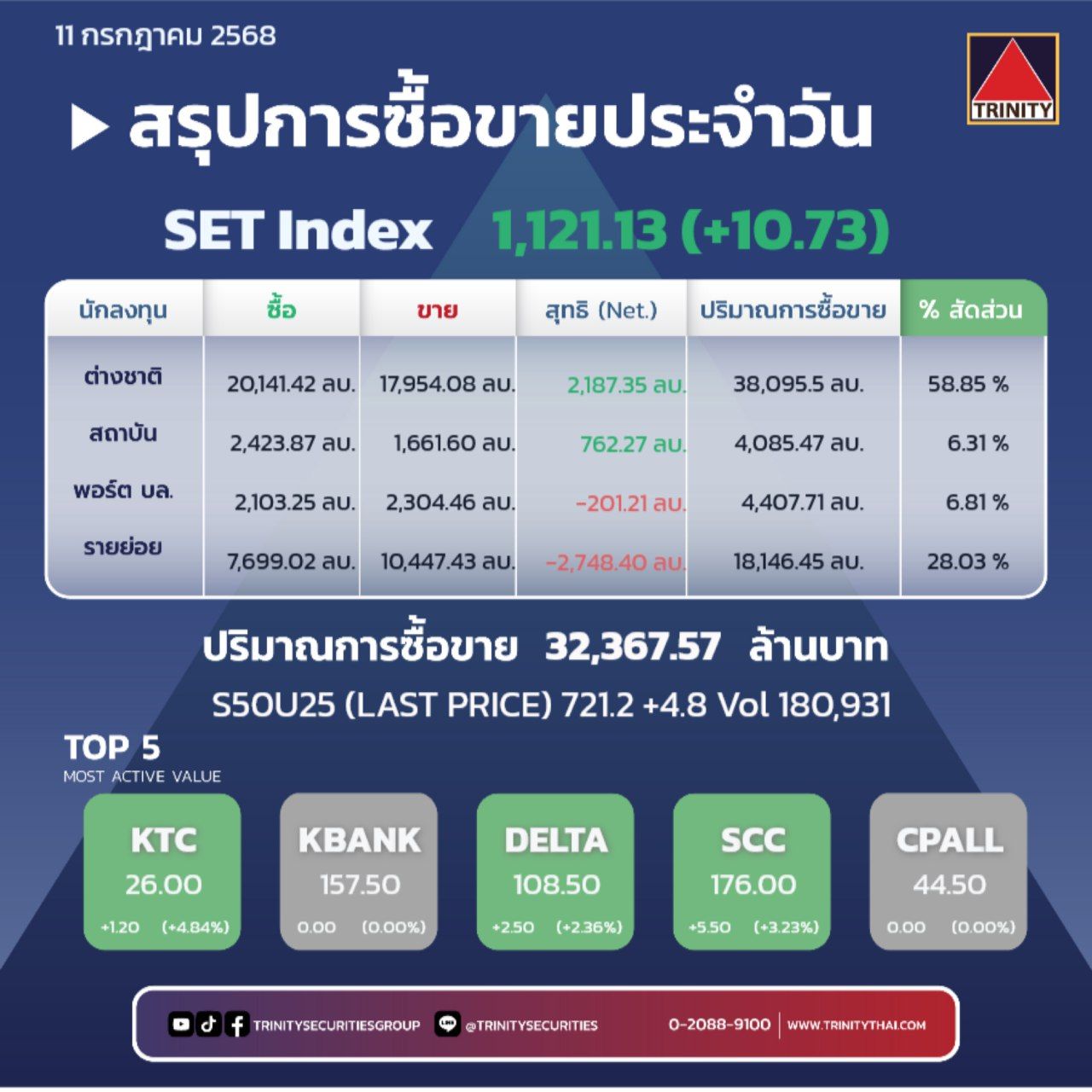 Market Summary