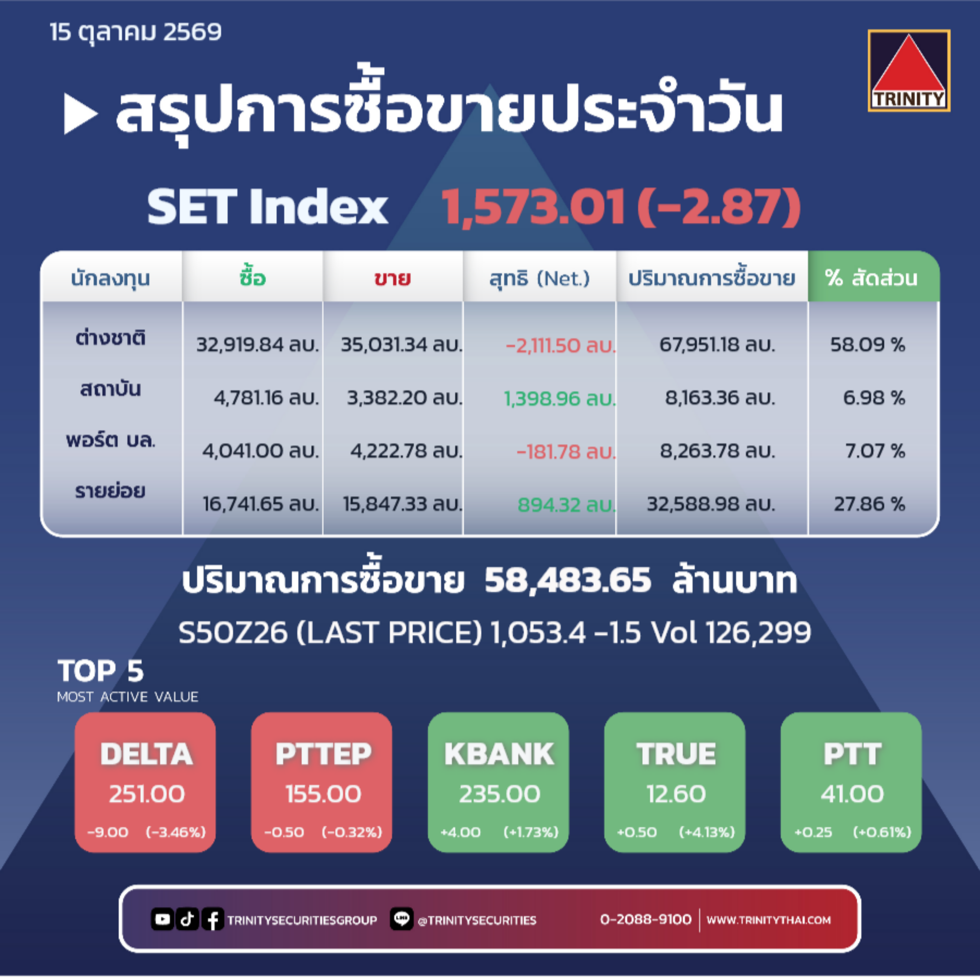 Market Summary