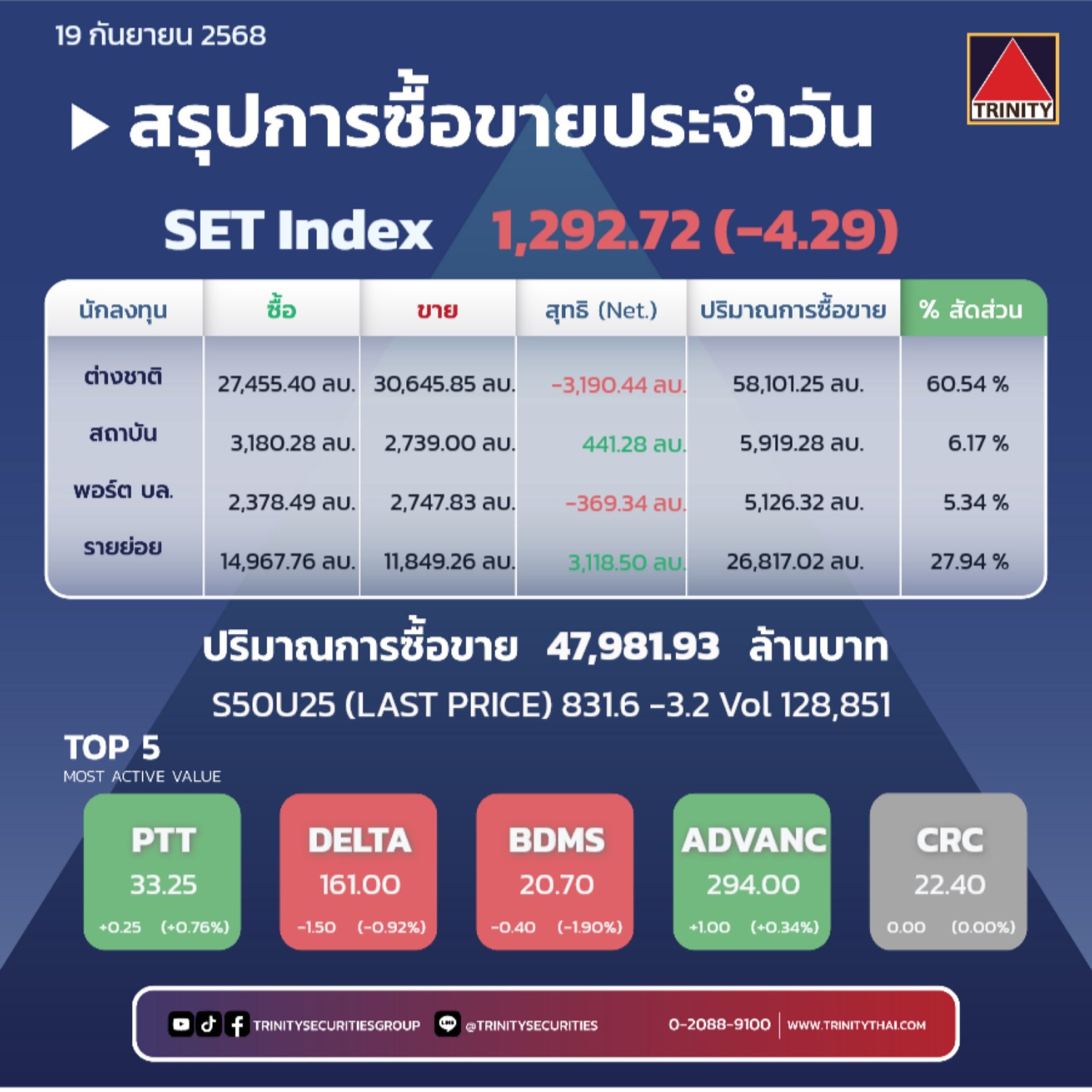 Market Summary