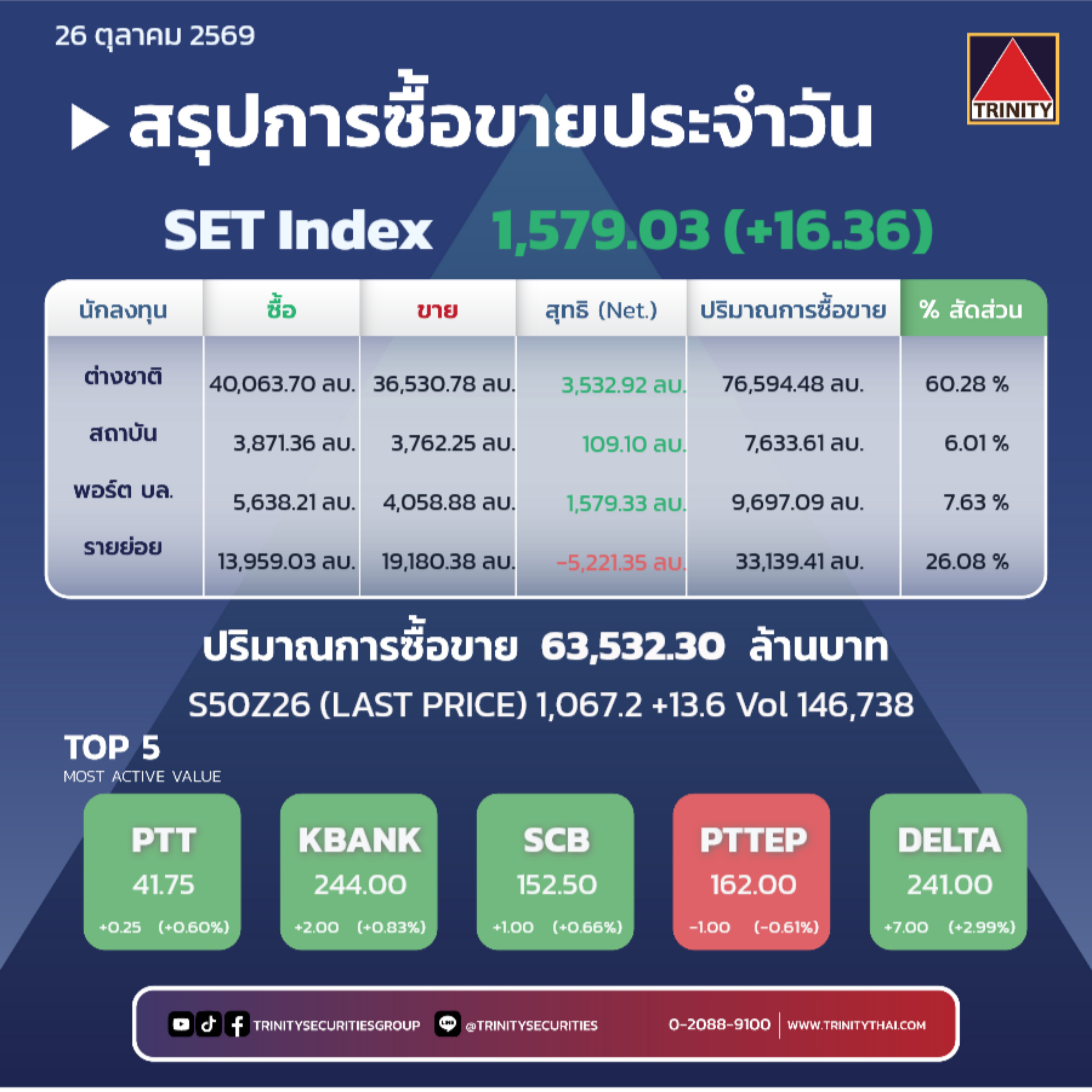 Market Summary