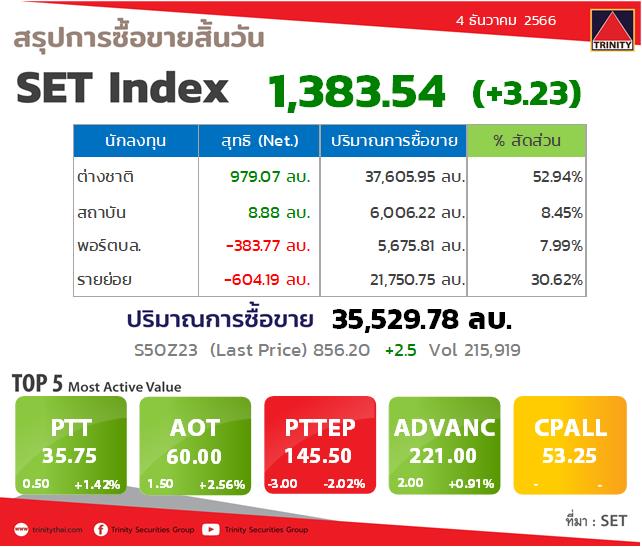 Market Summary