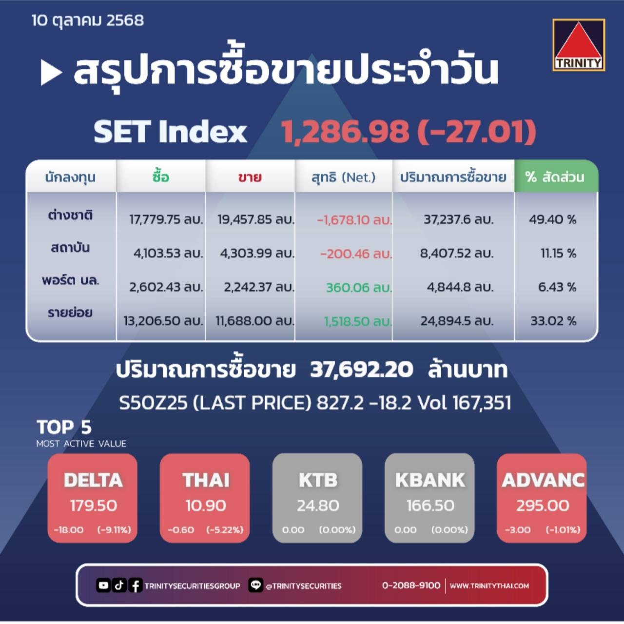 Market Summary