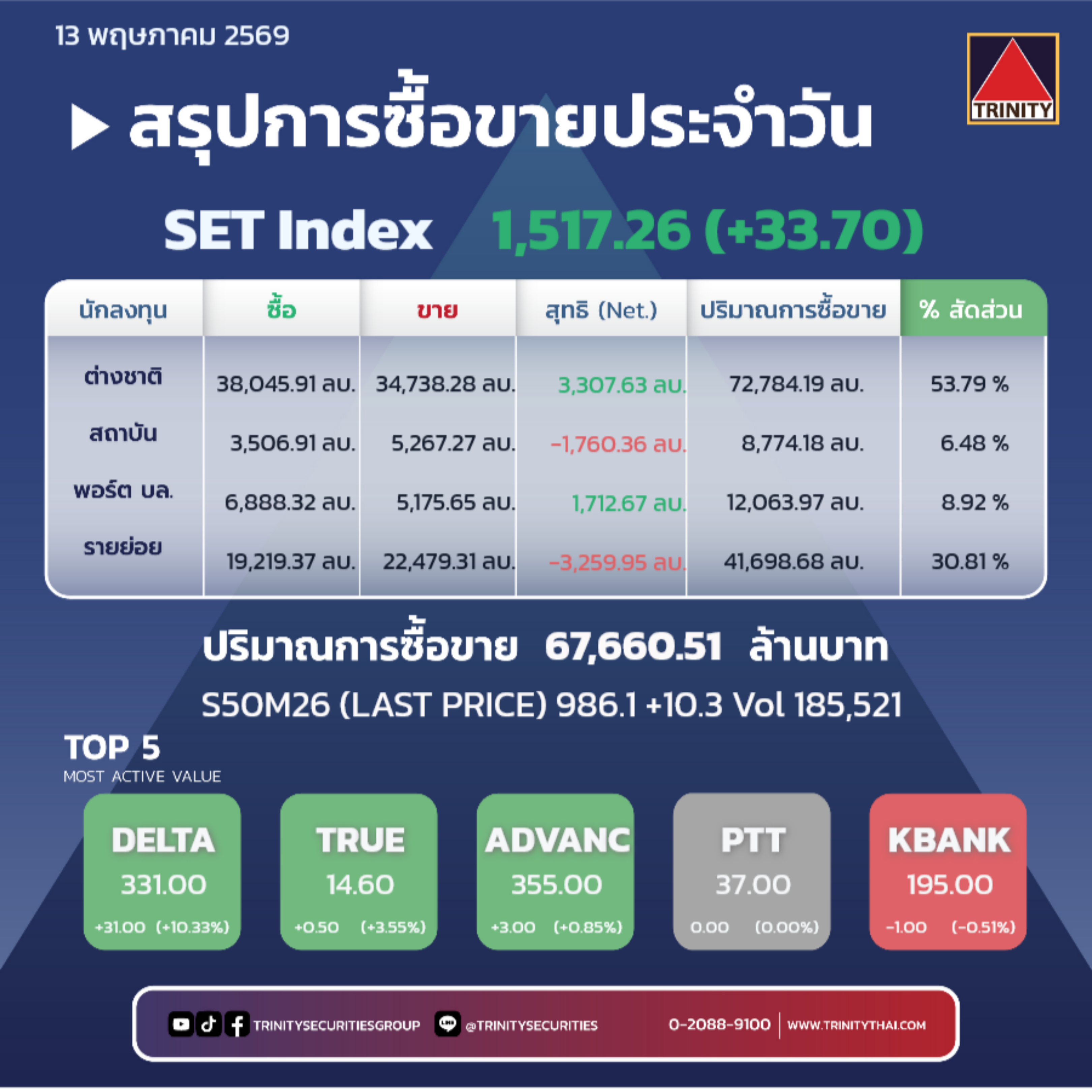 Market Summary