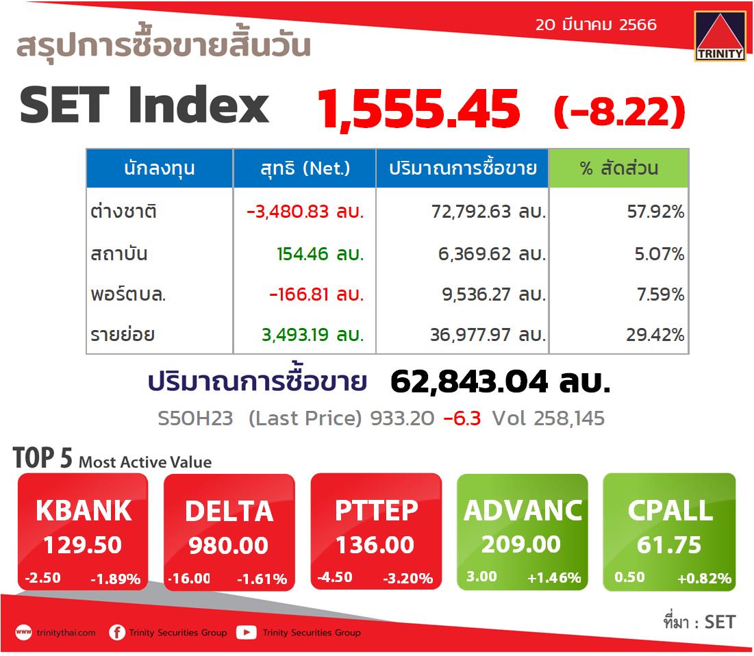 Market Summary