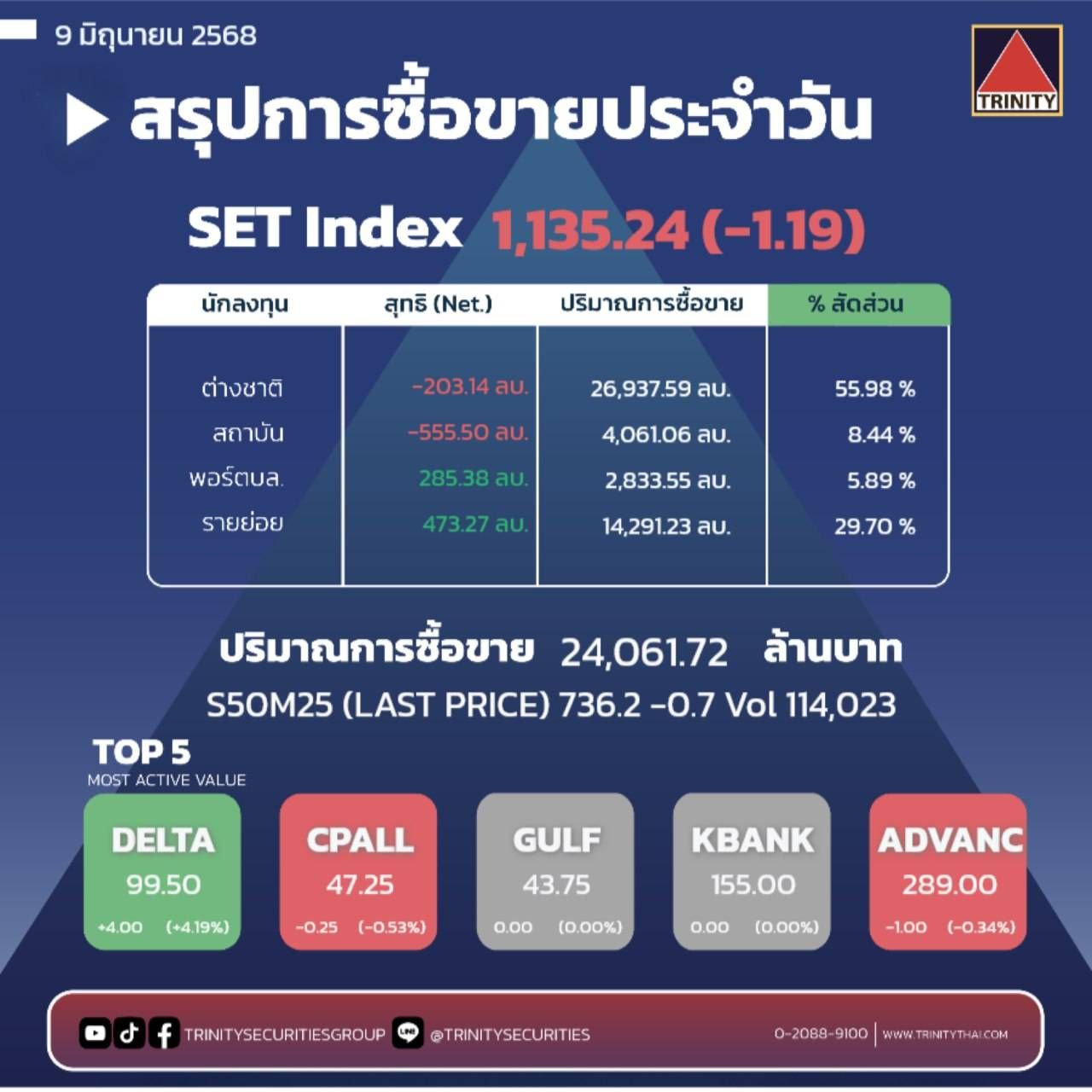 Market Summary