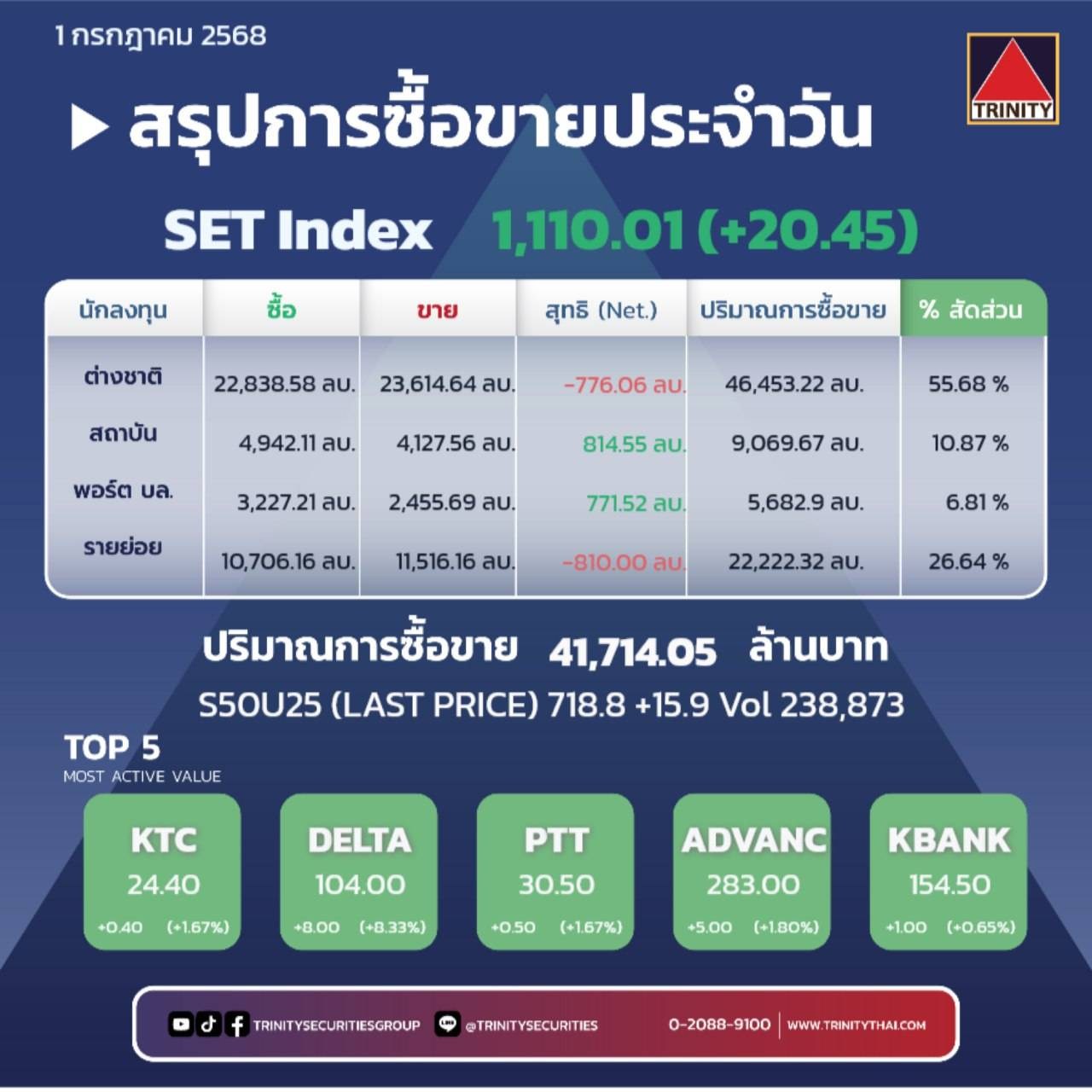 Market Summary